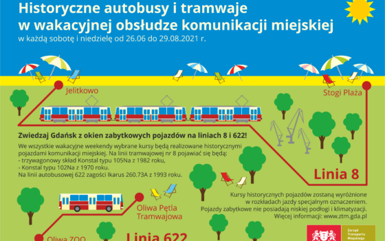 Więcej kursów autobusu 622 do ZOO